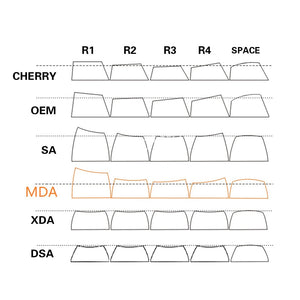 MDA BIG BONE KEYCAPS SET